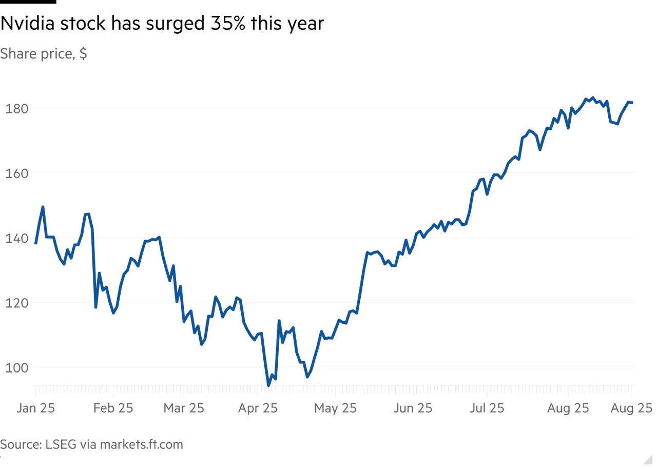NVDA Nvidia 2025-01 to 2025-08.png