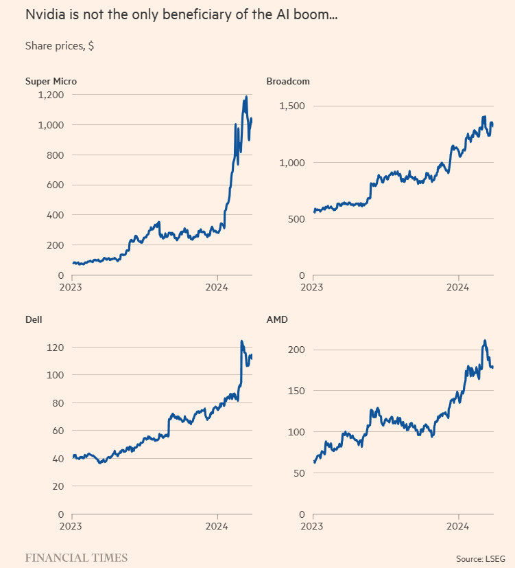 AI Stocks 2023 to 2024Q1 SMC DELL AMD Broadcom.png