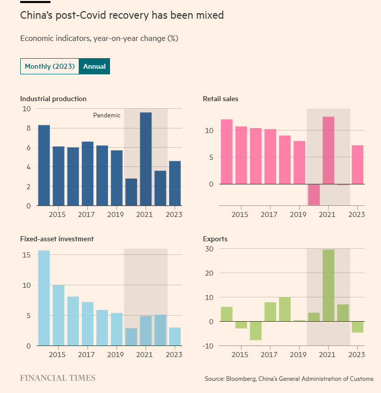 China 2014 to 2023.png