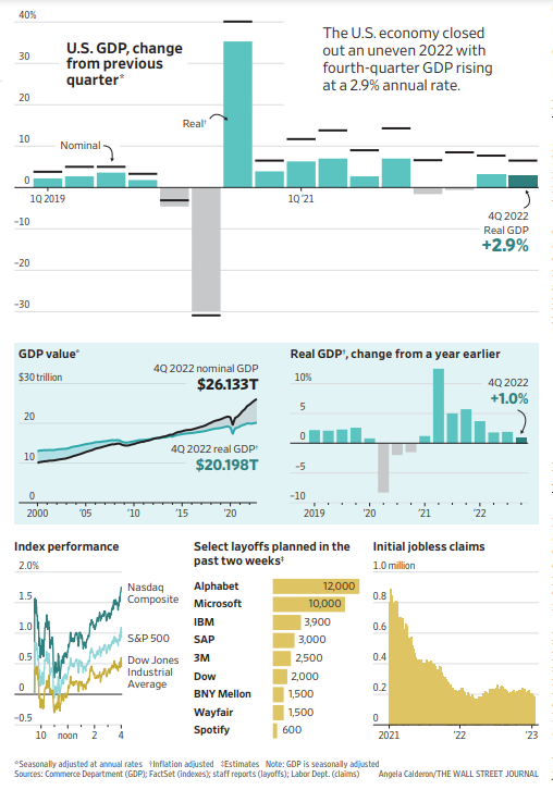 US GDP 2022Q4.png