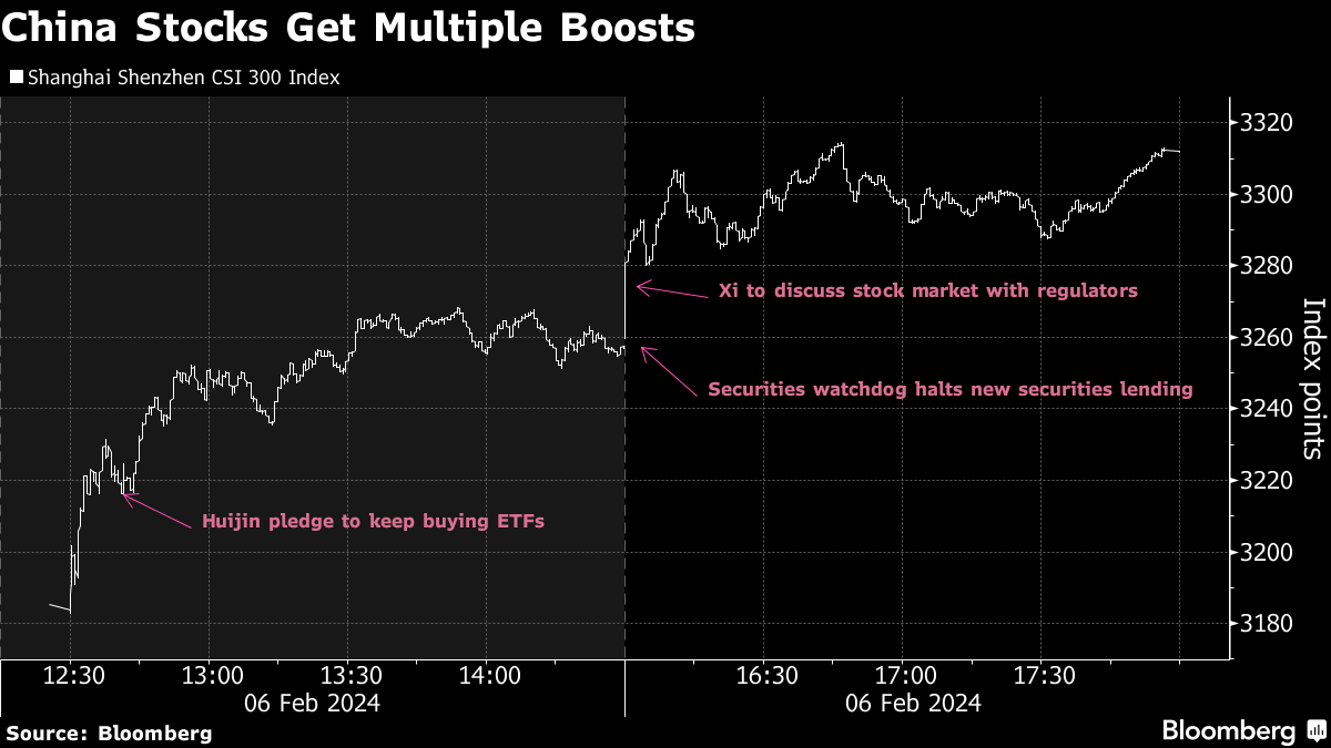 Chinese CSI 300 2024-0206.png