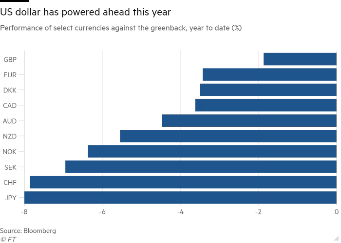 USD Strength 2024-04 YTD.png