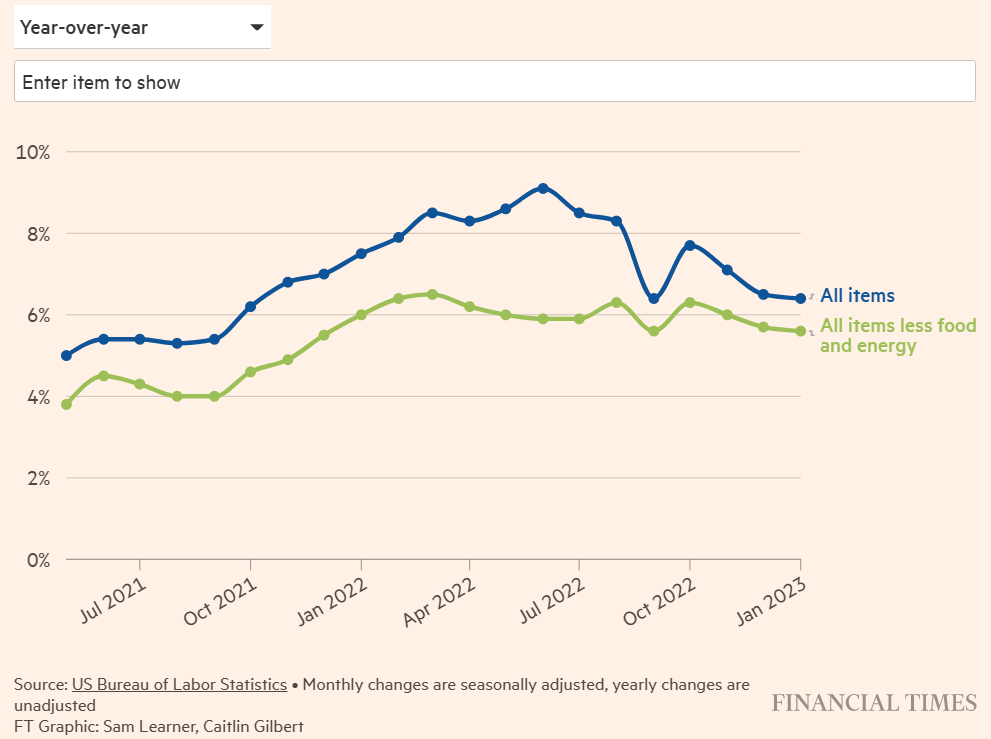 Inflation 2023-01 CPI yoy.png