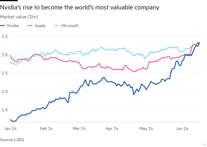 NVDA tops MSFT AAPL.png
