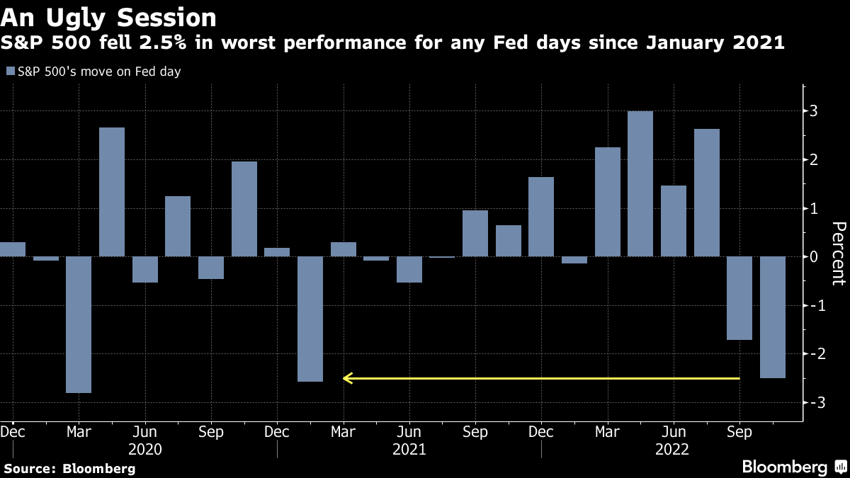 2022-1102 FRB S&P 500 worst drop.png