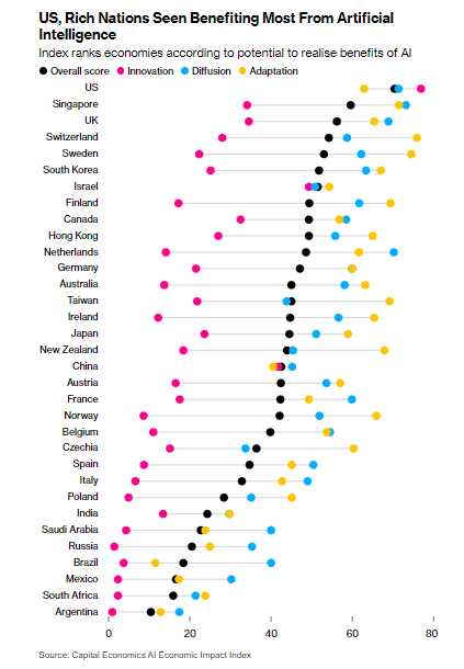 AI Artificial Intelligence Innovation Diffusion Adaptation.png