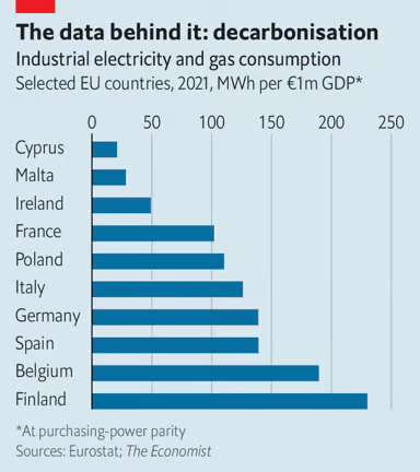 Europe-countries-ranked-2023-Decarbonization.png