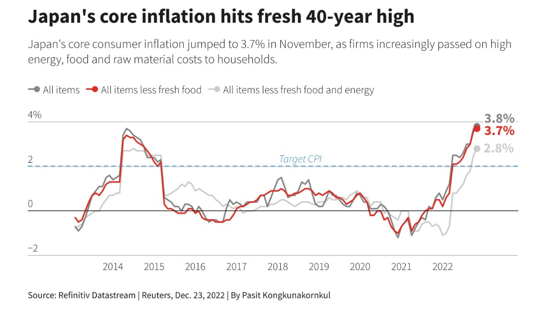 Japan inflation 2014 to 2022.png