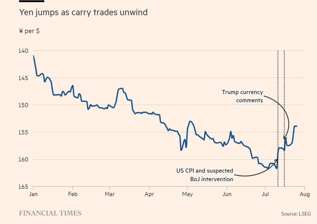 JPY USD 2024-01 to 2024-07.png