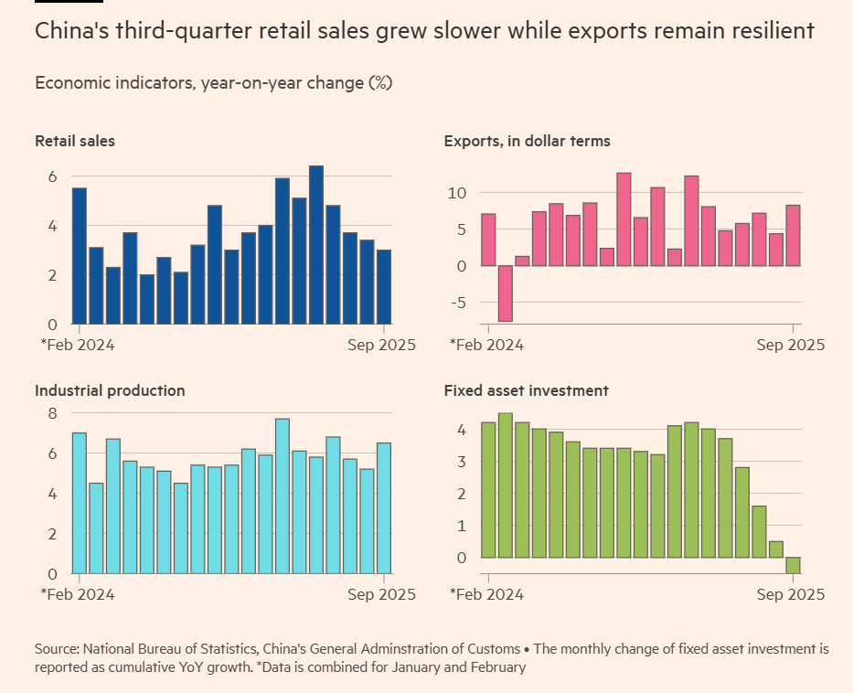 China GDP 2025Q3 +4.8 percent 2.png