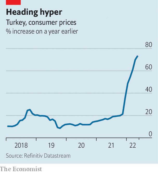 Turkey inflation 2018 to 2022-05.png