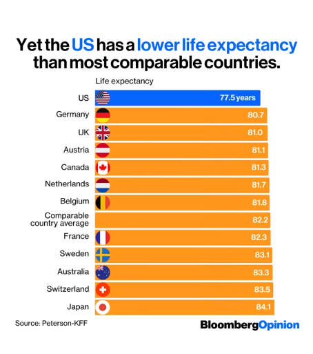 Life expectancy by country.png