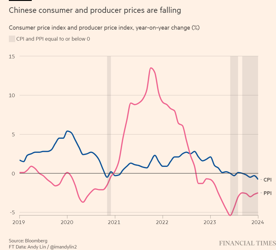 Inflation China 2019 to 2023.png