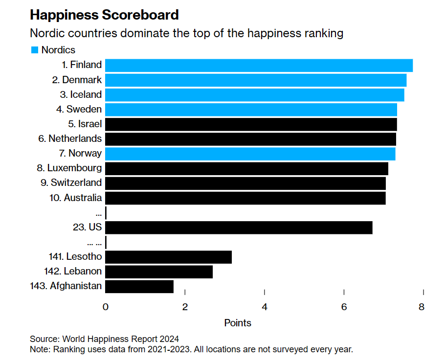 World Happiness 2024 2.png