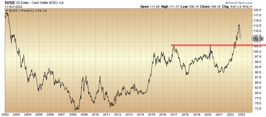 USD DAX 2022-1111.png