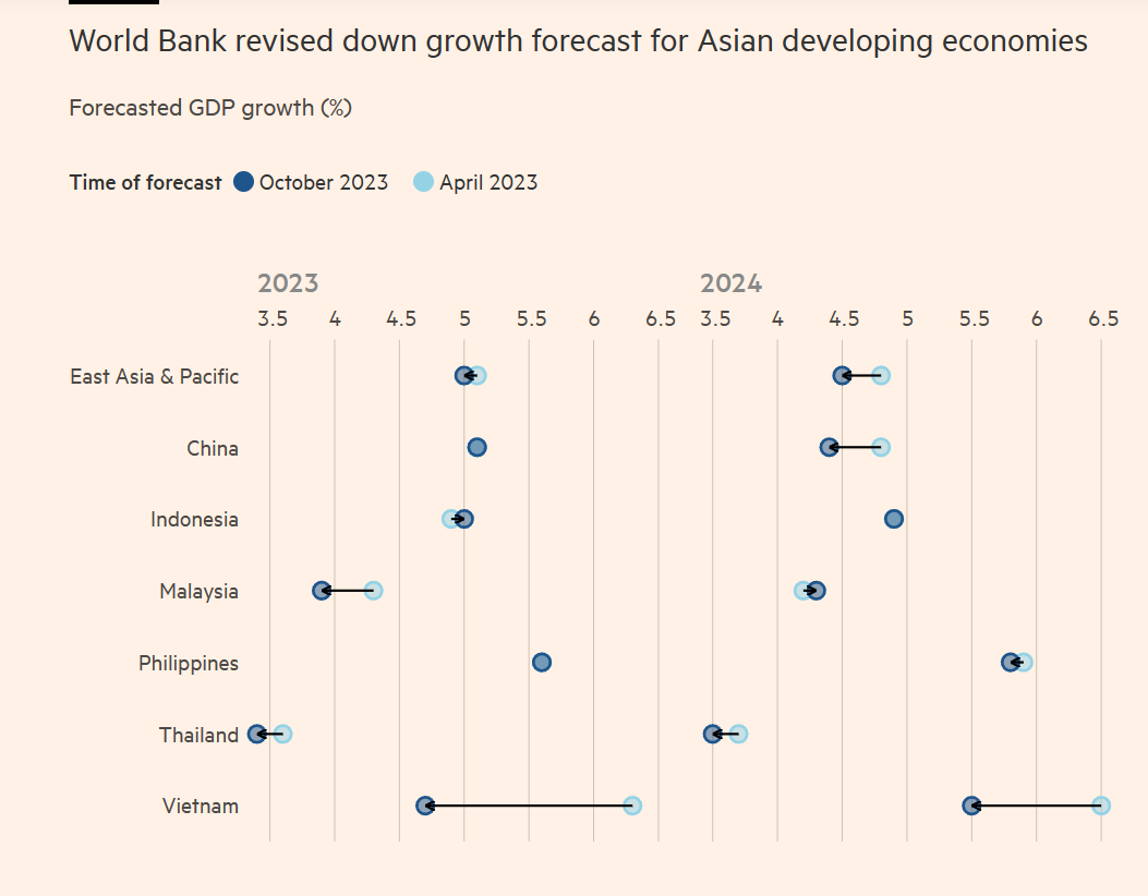 Asia GDP growth 2023 to 2024.png