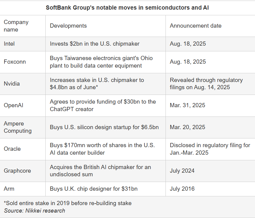Softbank investment in AI and Semiconductors.png