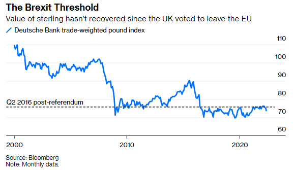 GBP USD 1970 to 2022Q1.png