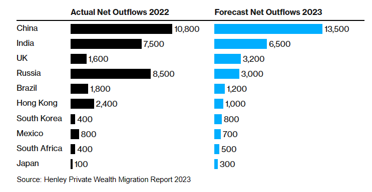 Net immigration 2022 vs 2023.png