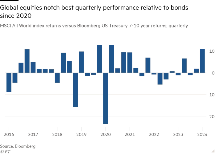 2016 to 2024Q1 UST 10-year vs S&P 500.png