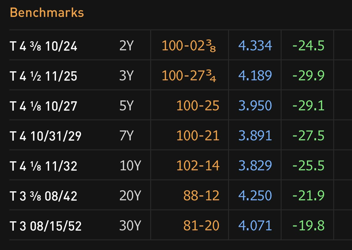 2022-1110 Everything up 4.png