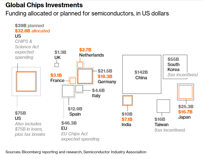 Semiconductor global investment 2026.png