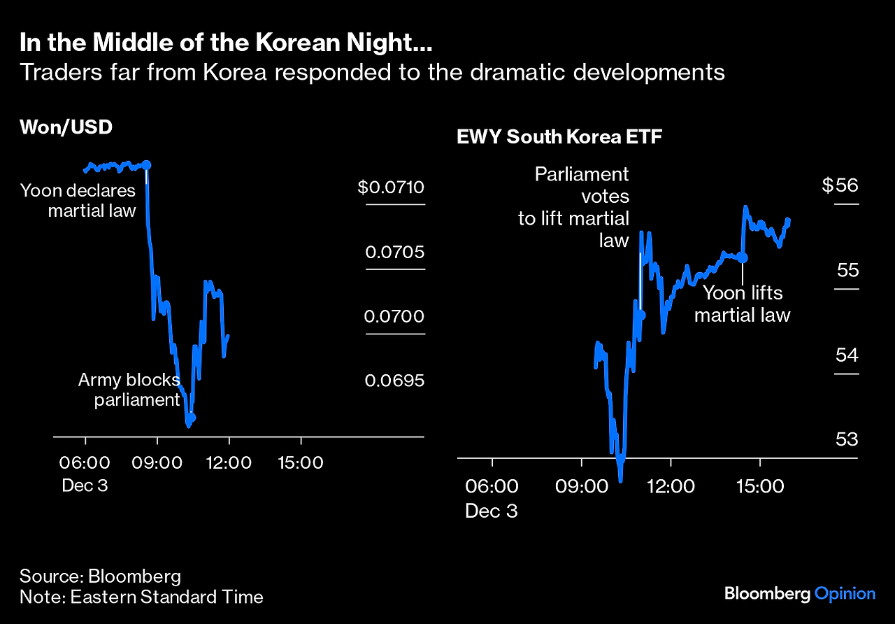 2024-1204 Korea martial law KRW.png