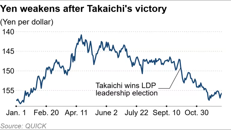 JPY USD 2025 Takaichi.png
