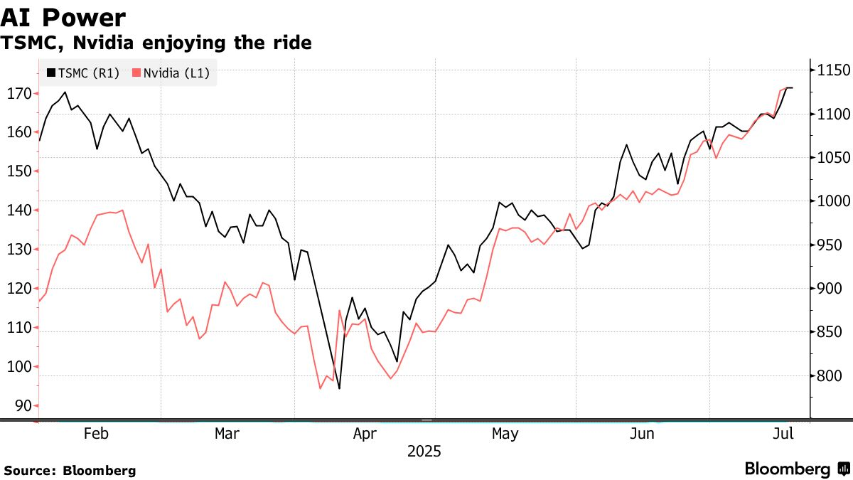 NVDA and TSMC in tandem 2025Q2.png