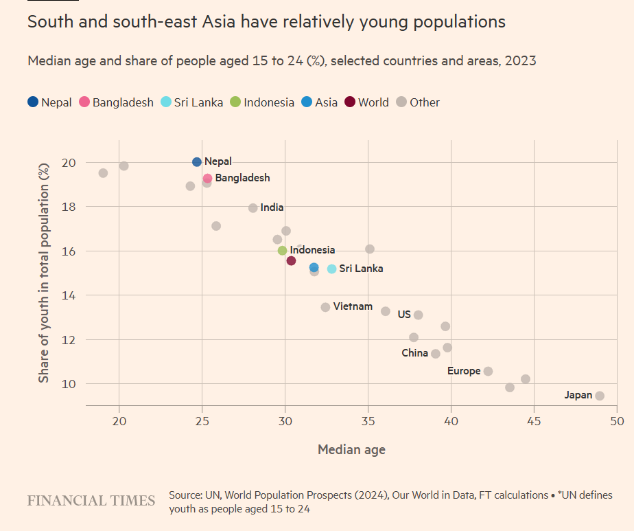 Youth population.png