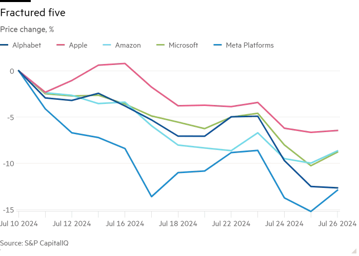 Magnificent 5 2024-07.png