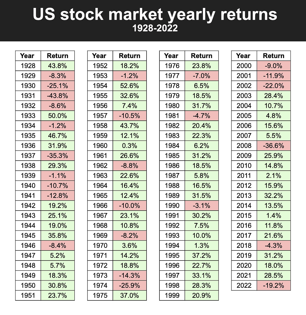 S&P 500 1928 to 2022.png