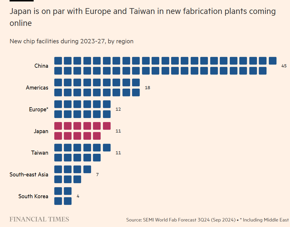 Semiconductors new fabs 2023 to 2027E.png