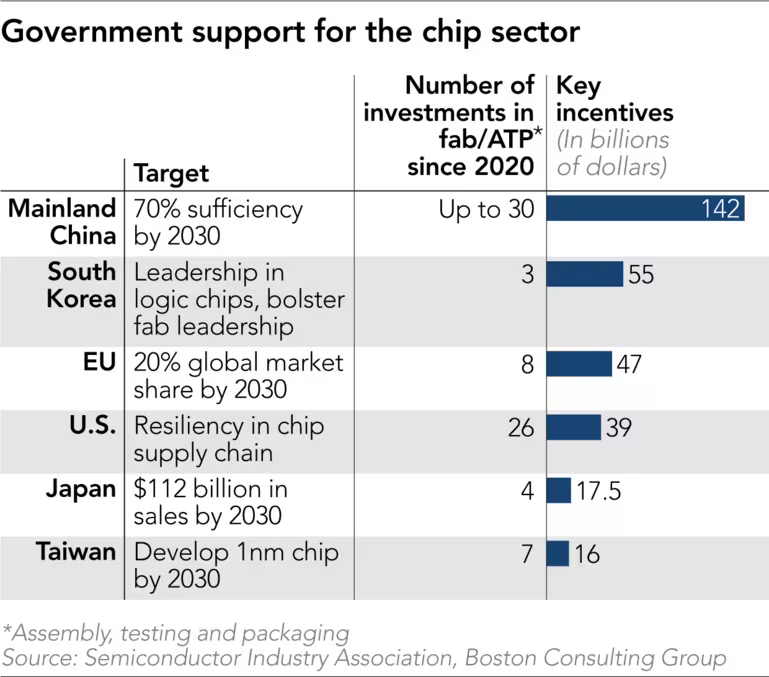 Semiconductor Governments support.png