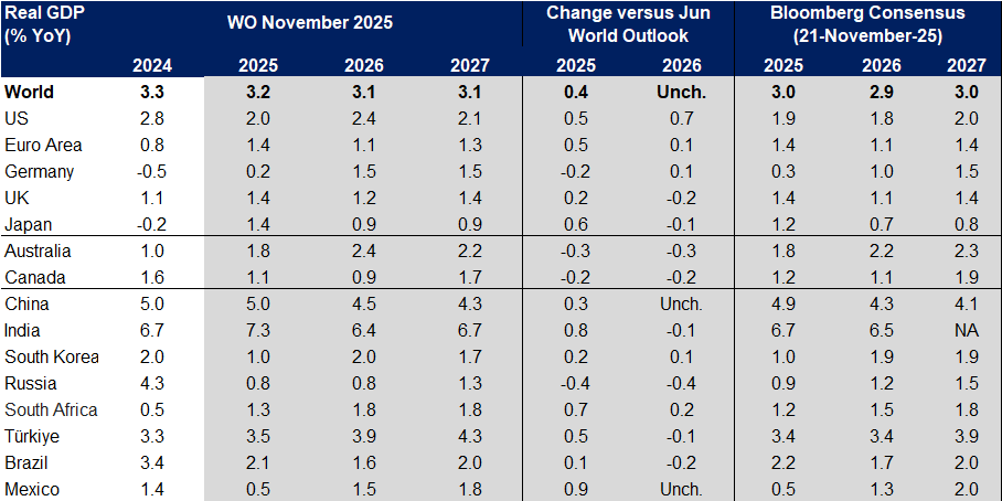 2026 Forecast DB.png