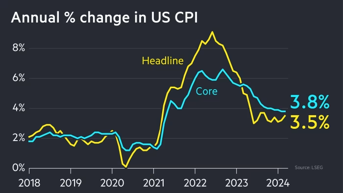 Inflation 2024-03 CPI.png