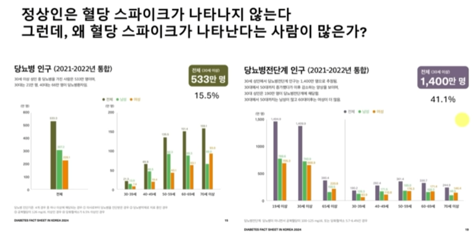 당뇨병 인구.png