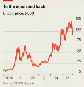 BTC Bitcoin 2020 to 2025-11.png