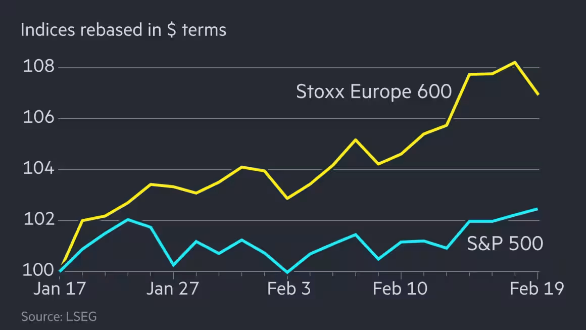 2025-02 EuroStoxx vs S&P 500.png