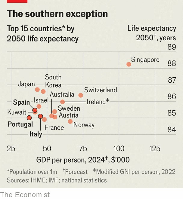 2050 Life expectancy by country.png