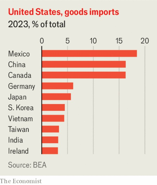 US Import Goods 2023 by country.png