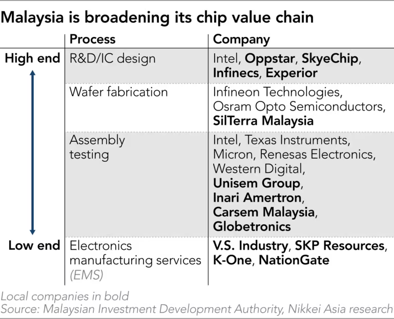 Semiconductor Malaysia.png
