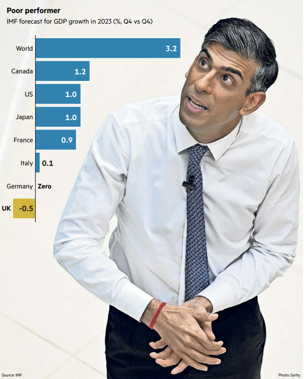 2023 G7 GDP forecast.png