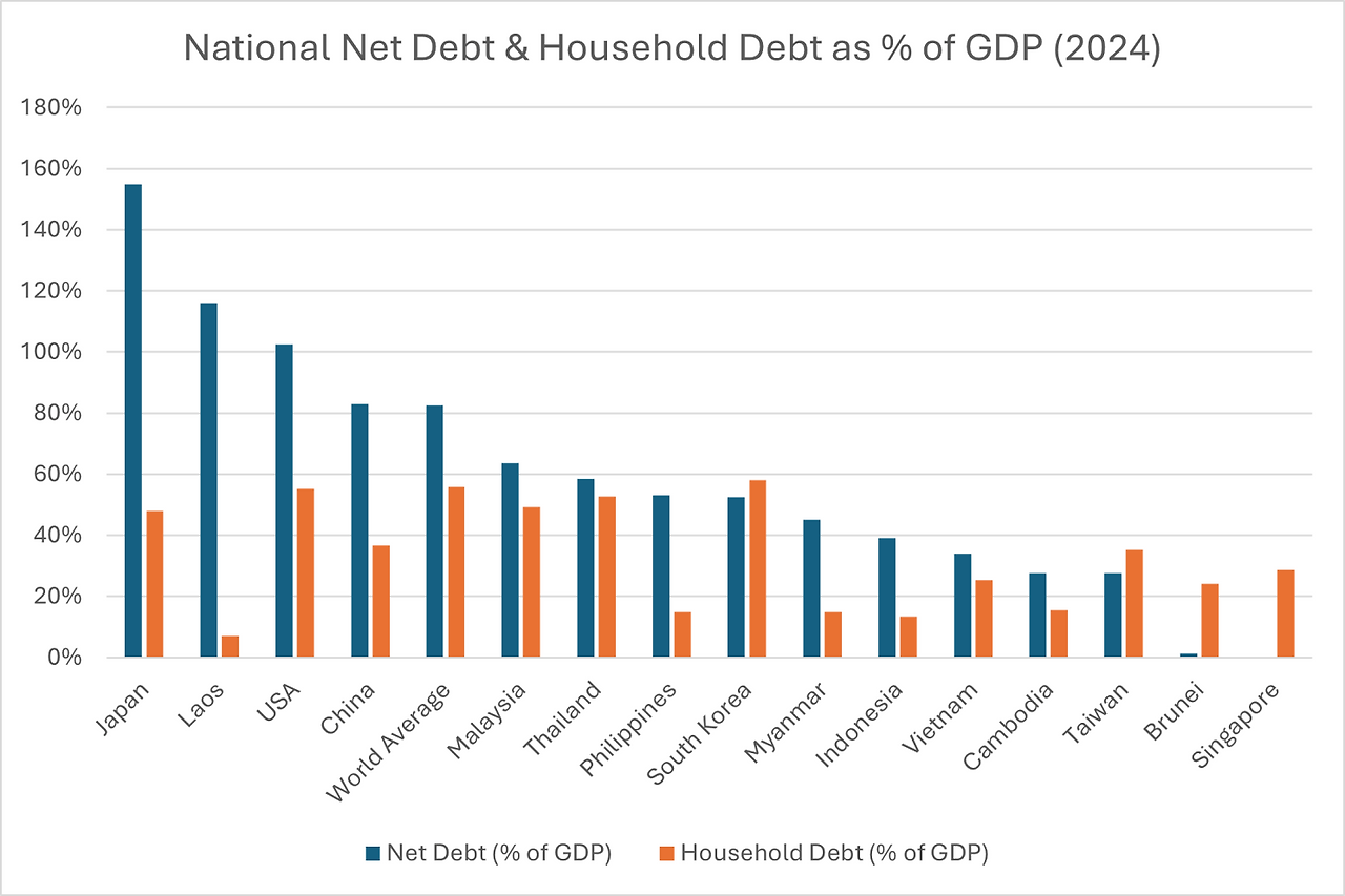 National debt vs Household debt.png