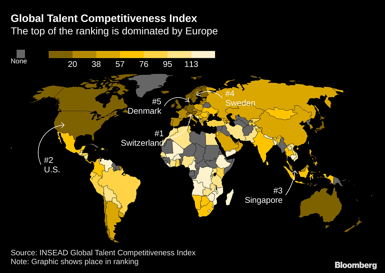 Global Talent Attractiveness.png