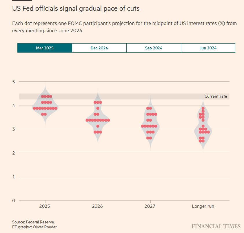 FRB 2025-03 Dot Plot.png