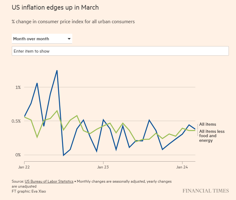 Inflation 2024-03 CPI mom.png