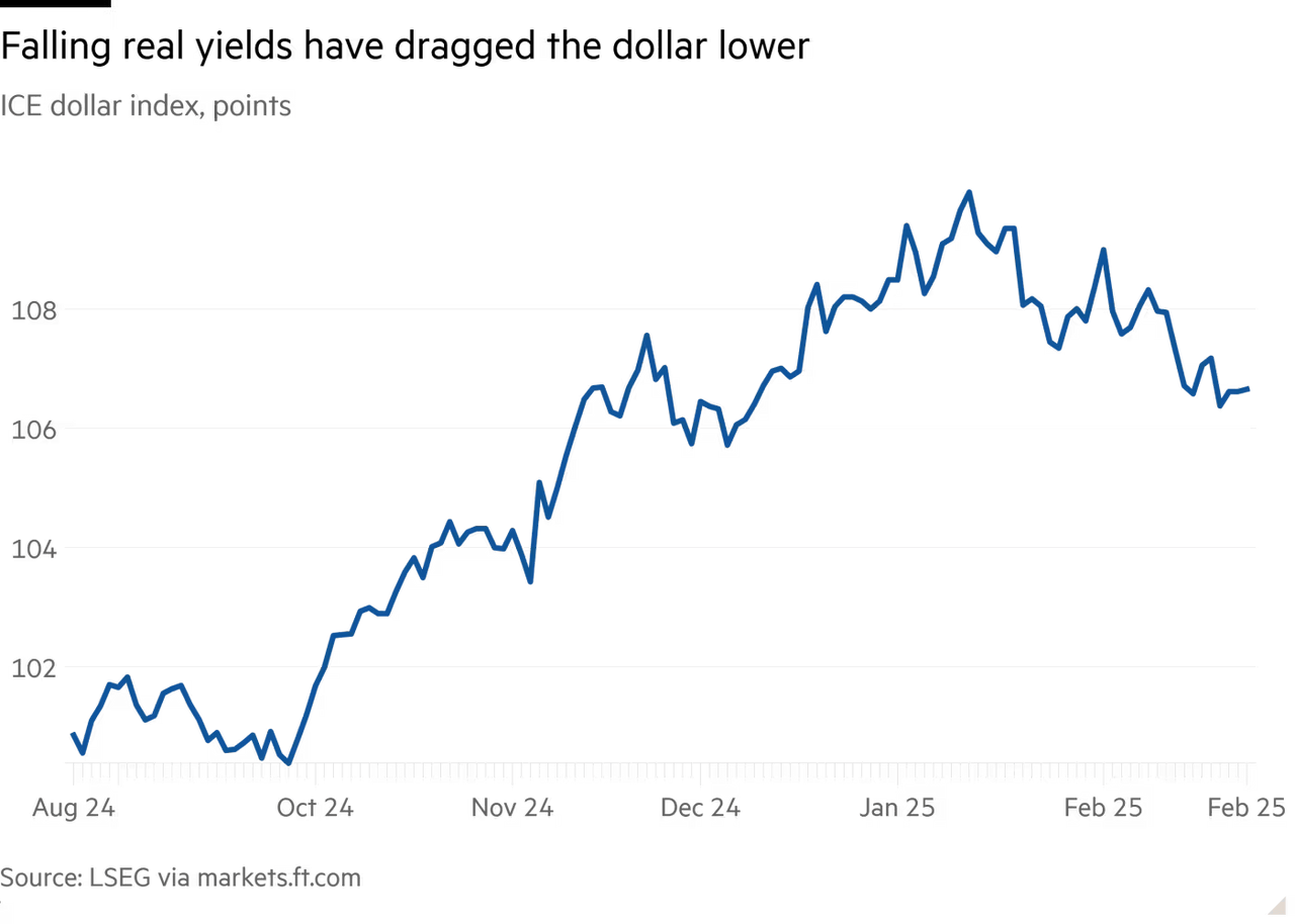 USD 2025-02W4 falls on lower UST yield.png