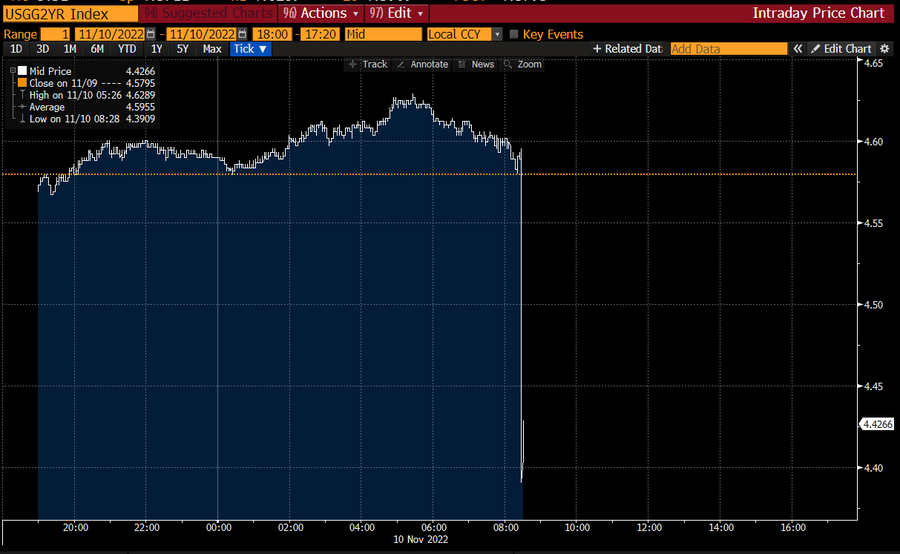 2022-1110 Everything up 5.png