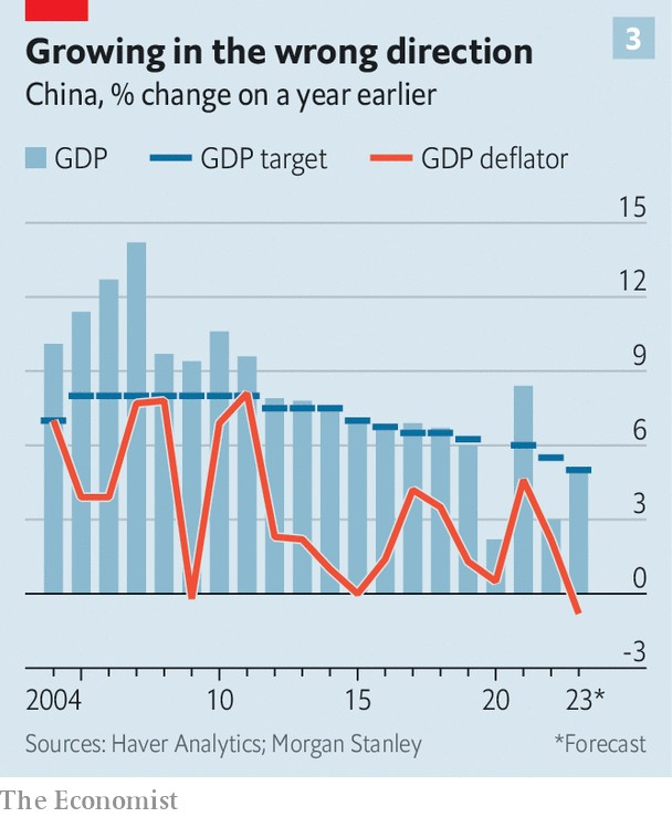 China GDP Deflator 2004 to 2023.png
